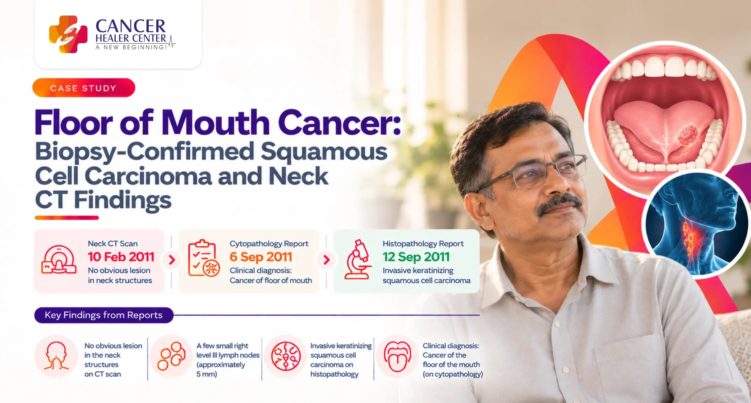 Floor of Mouth Cancer Case Study: Biopsy-Confirmed Squamous Cell Carcinoma and Neck CT Findings