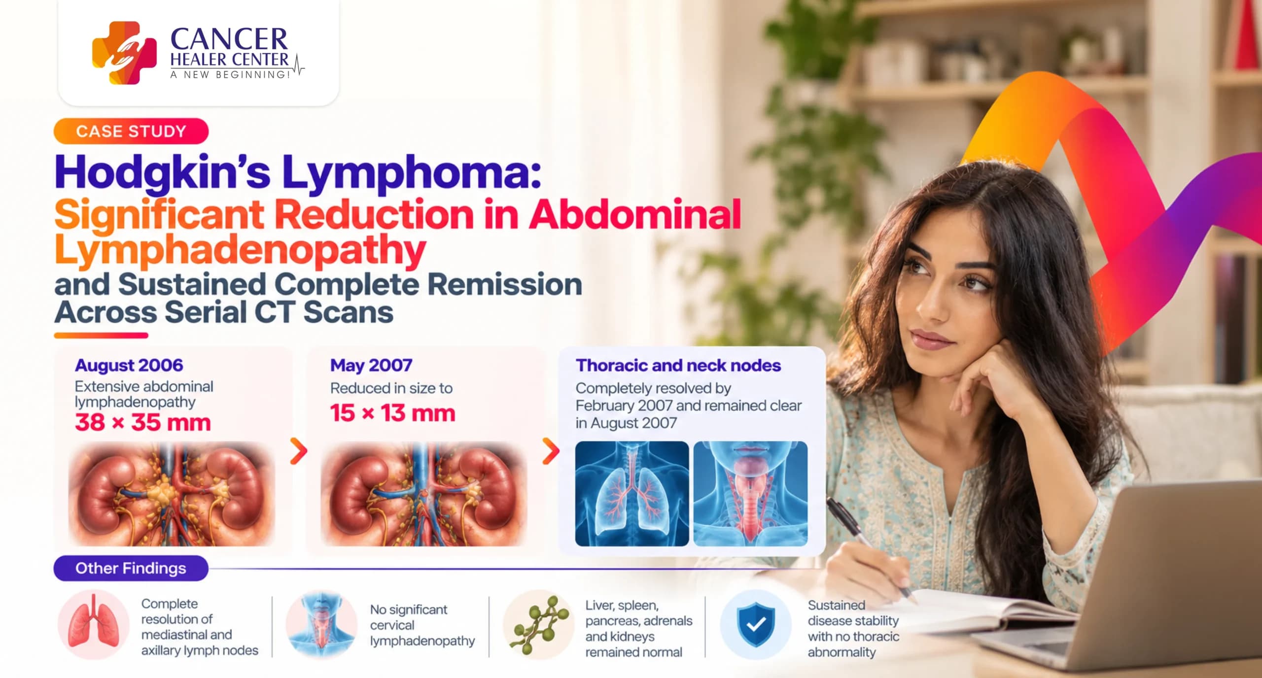Hodgkin’s Lymphoma — Significant Reduction in Abdominal Lymphadenopathy and Sustained Complete Remission Across Serial CT Scans