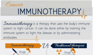 Cancer Immunotherapy - Newsletter