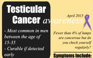 Testicular cancer awareness - Newsletter